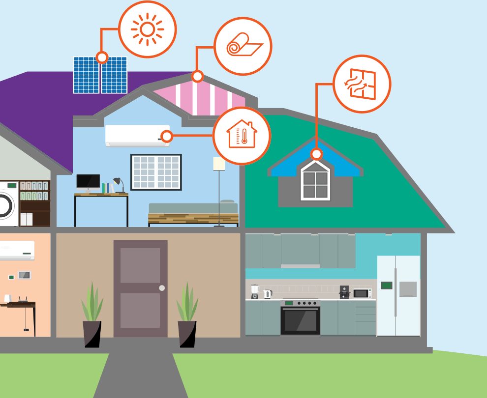 Smart Home Financing and Loan