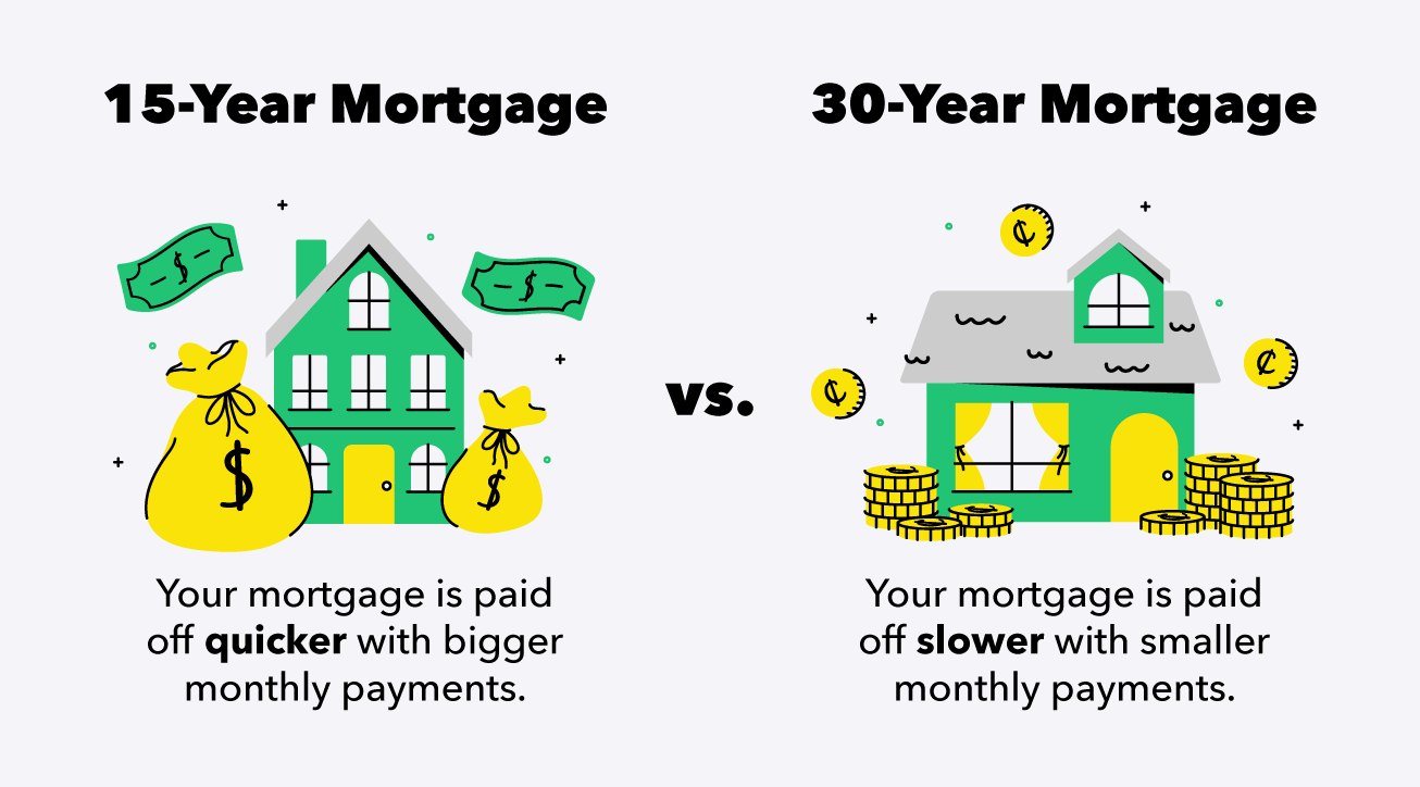 Should You Consider a 15-Year vs. 30-Year Home Loan? The Pros and Cons