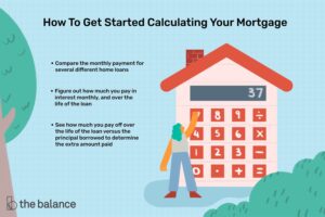 How to Use a Home Loan Calculator to Estimate Your Payments