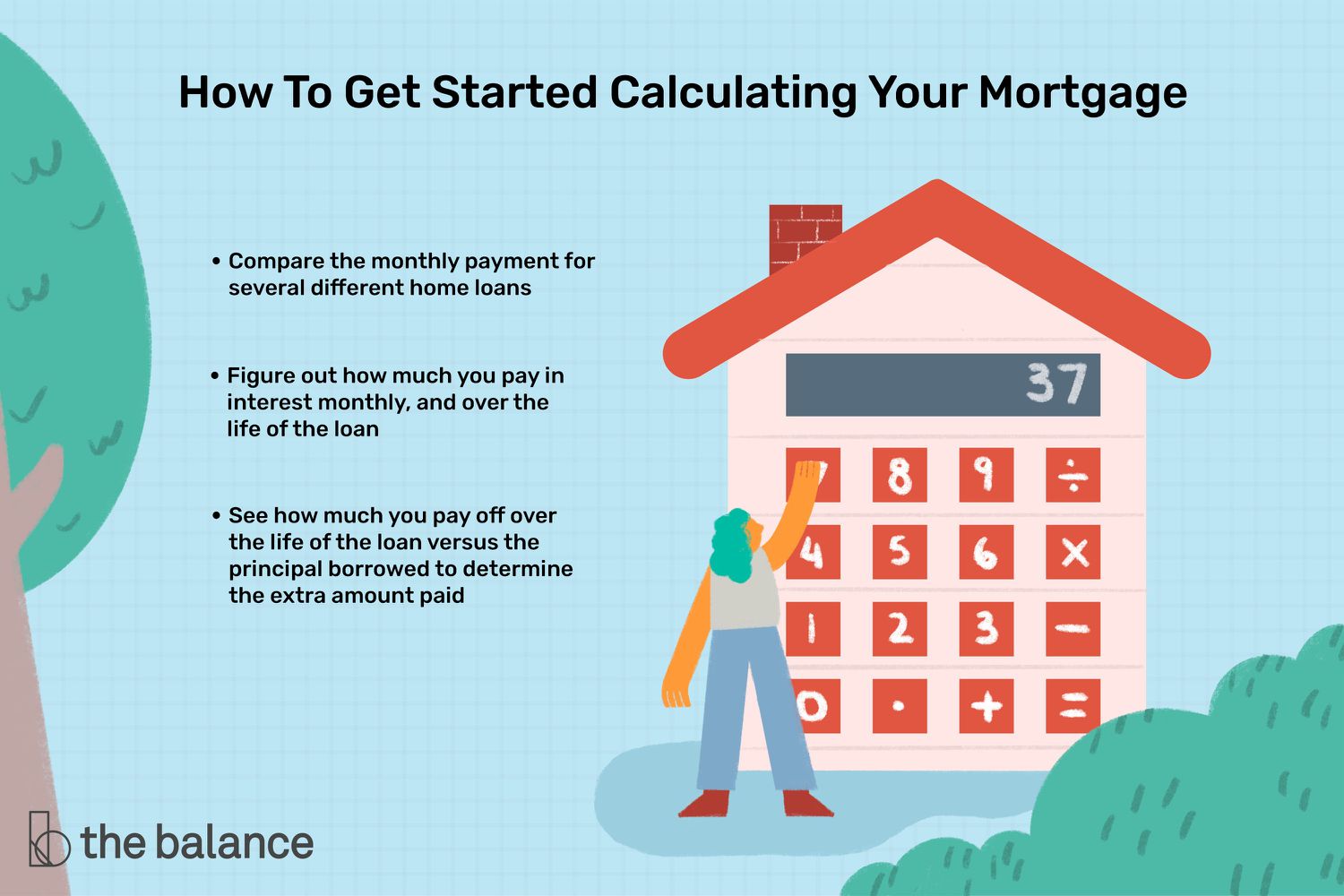 How to Use a Home Loan Calculator to Estimate Your Payments