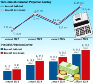 will-home-loan-interest-rates-decrease-in-indonesia-in-2026