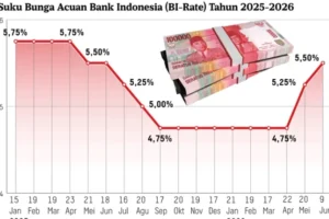 will-home-loan-interest-rates-decrease-in-indonesia-in-2026